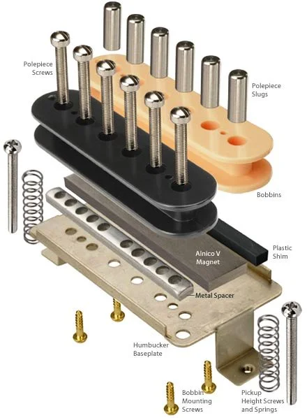 Humbucker de una Gibson (vintages)