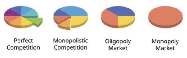 1/8-Estructura de mercado: Competencia perfecta y otros conceptos.