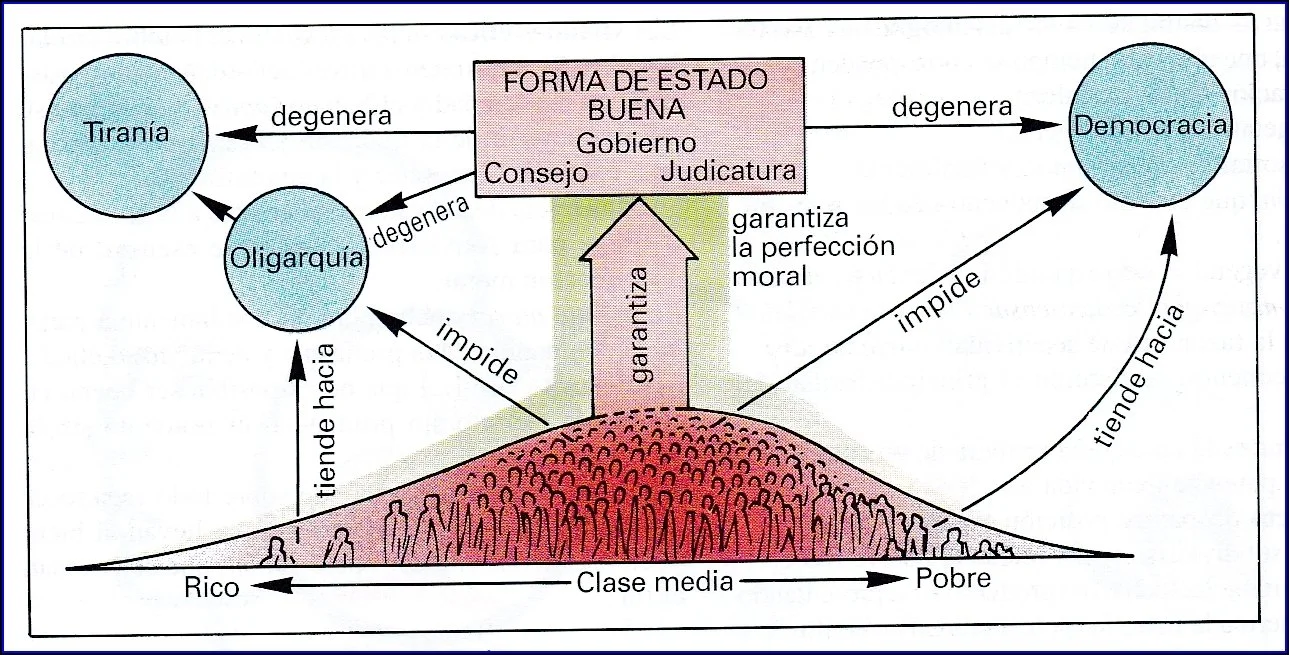 6/6-Apuntes sobre Aristóteles (por Jan Doxrud)