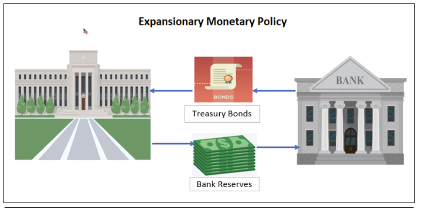5/7- Política monetaria ¿de qué estamos hablando? (por Jan Doxrud)
