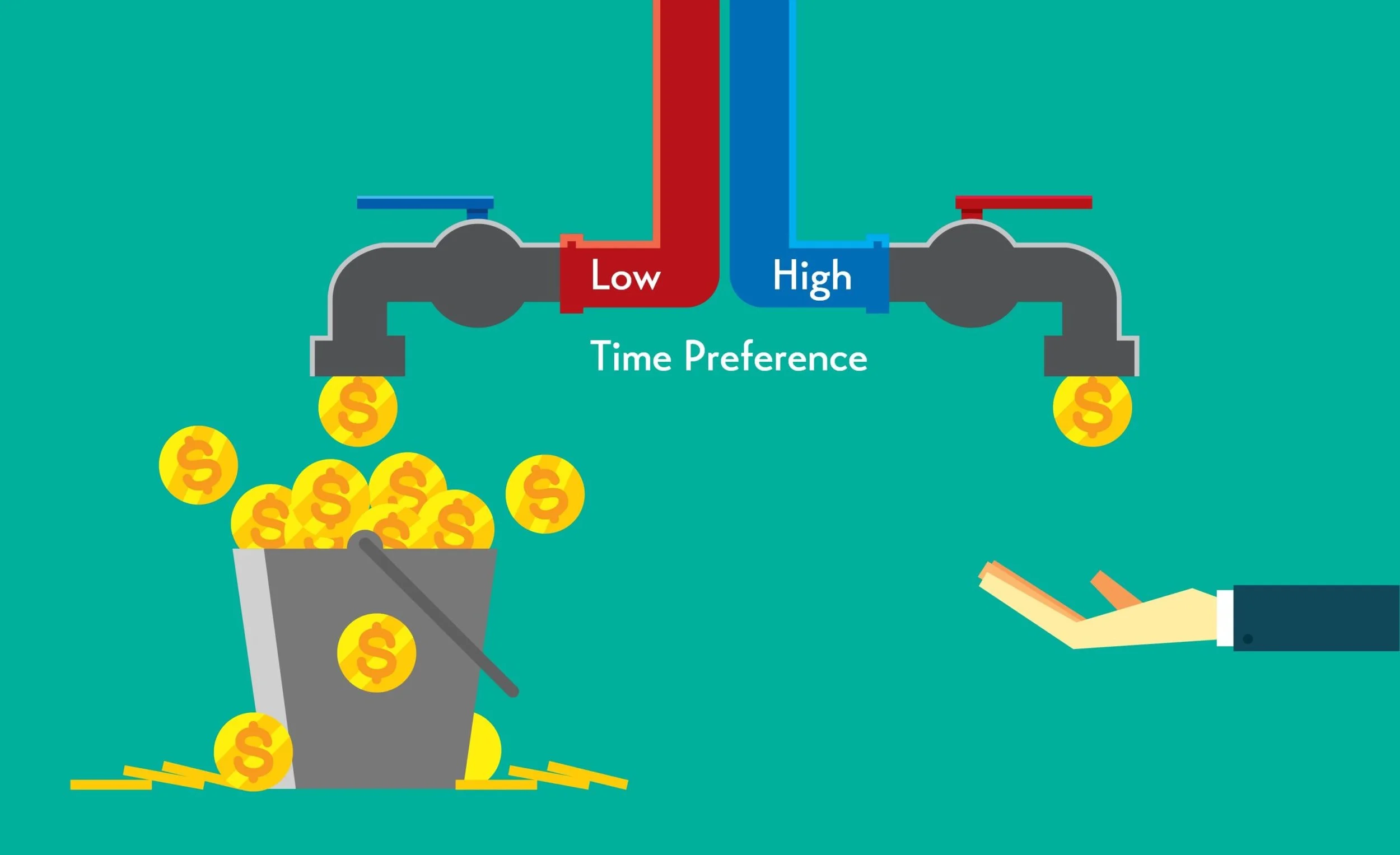 4/6- Irving Fisher: Capital, Interés y Tiempo (por Jan Doxrud)