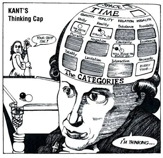 5/15-Apuntes sobre Immanuel Kant. Filosofía crítica: espacio , tiempo y la lógica (por Jan Doxrud)