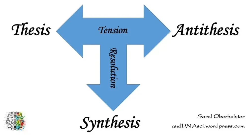 1/2-Breves palabras sobre la dialéctica marxista (por Jan Doxrud)