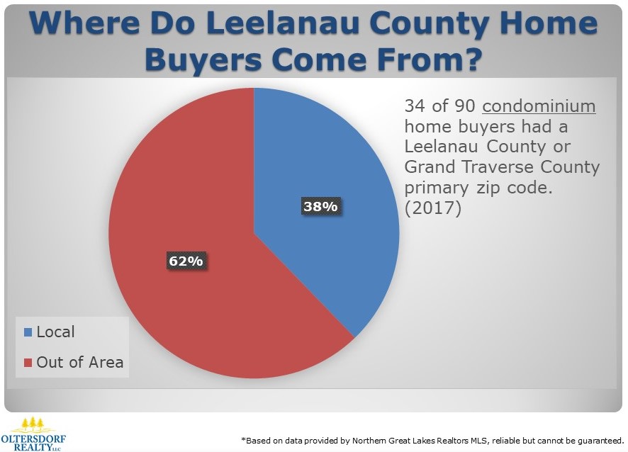 Where did 2017 Leelanau County Home Buyers Come From (3).JPG