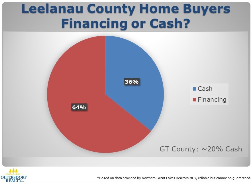 What did Leelanau County Home Buyers Purchase in 2017 (3).JPG