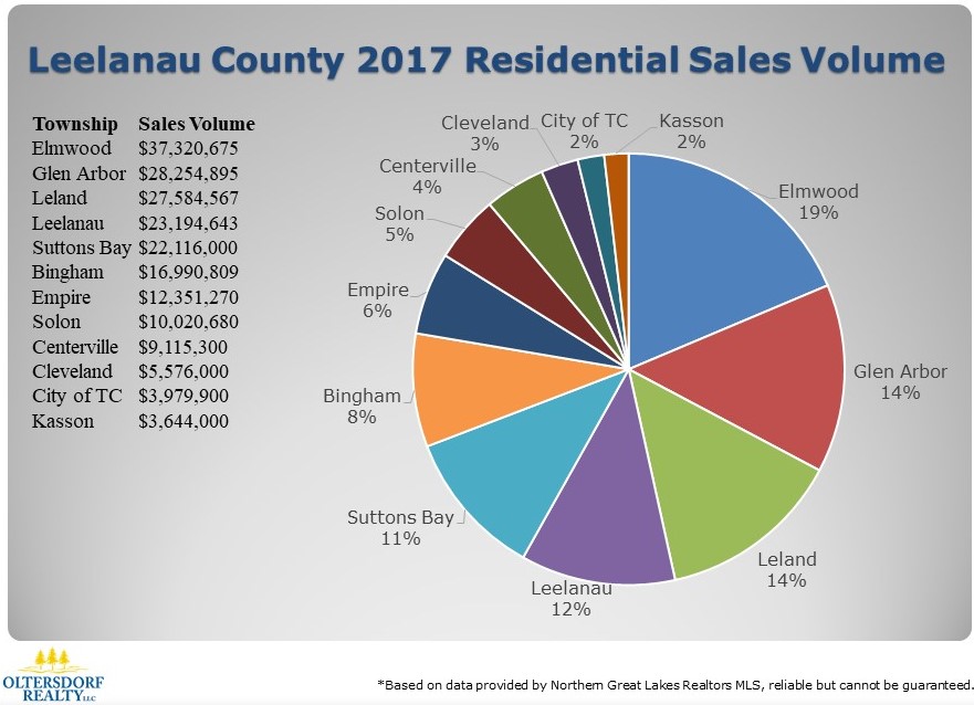 What did Leelanau County Home Buyers Purchase in 2017 (4).JPG