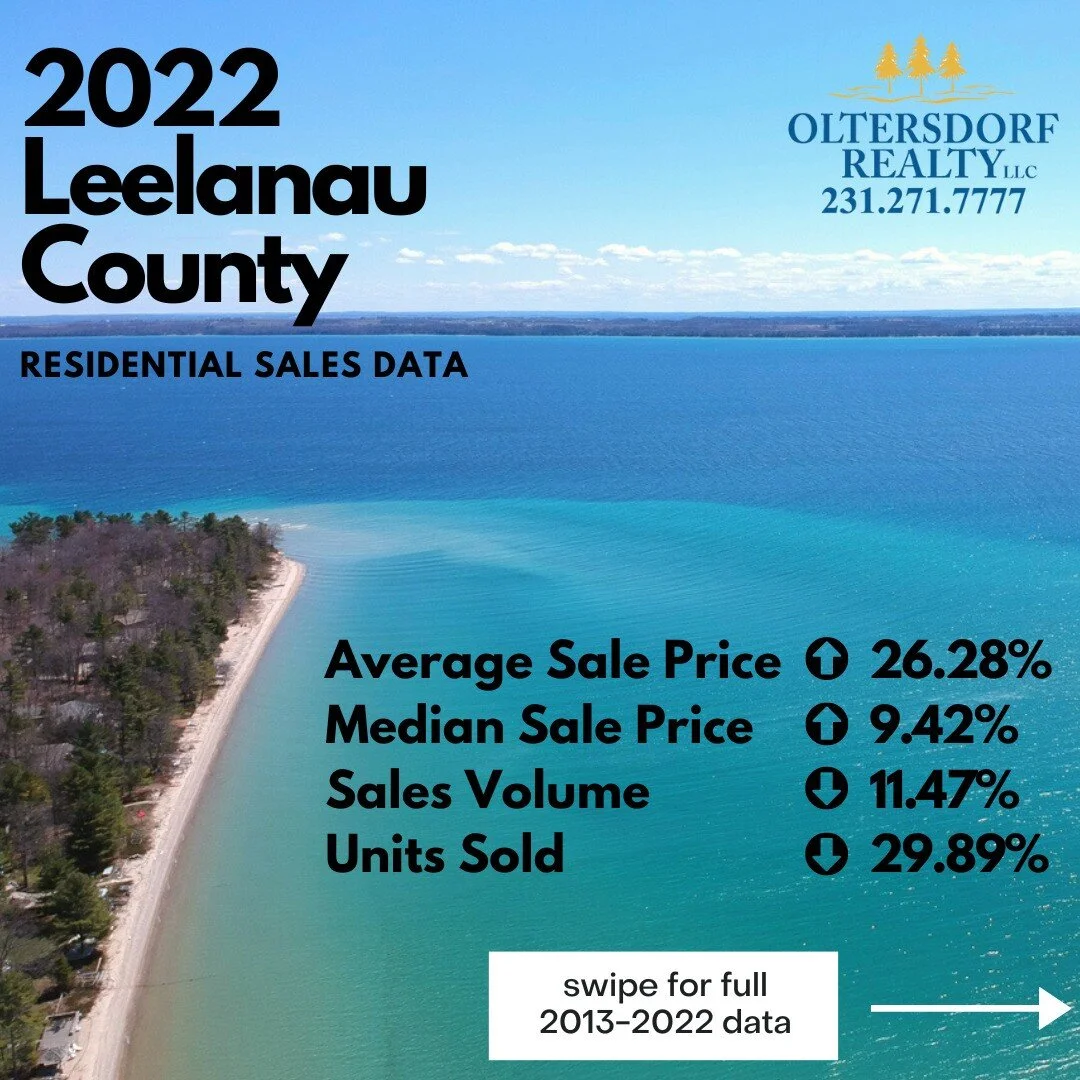 Contact Us — Oltersdorf Realty Leelanau County & Traverse City Real