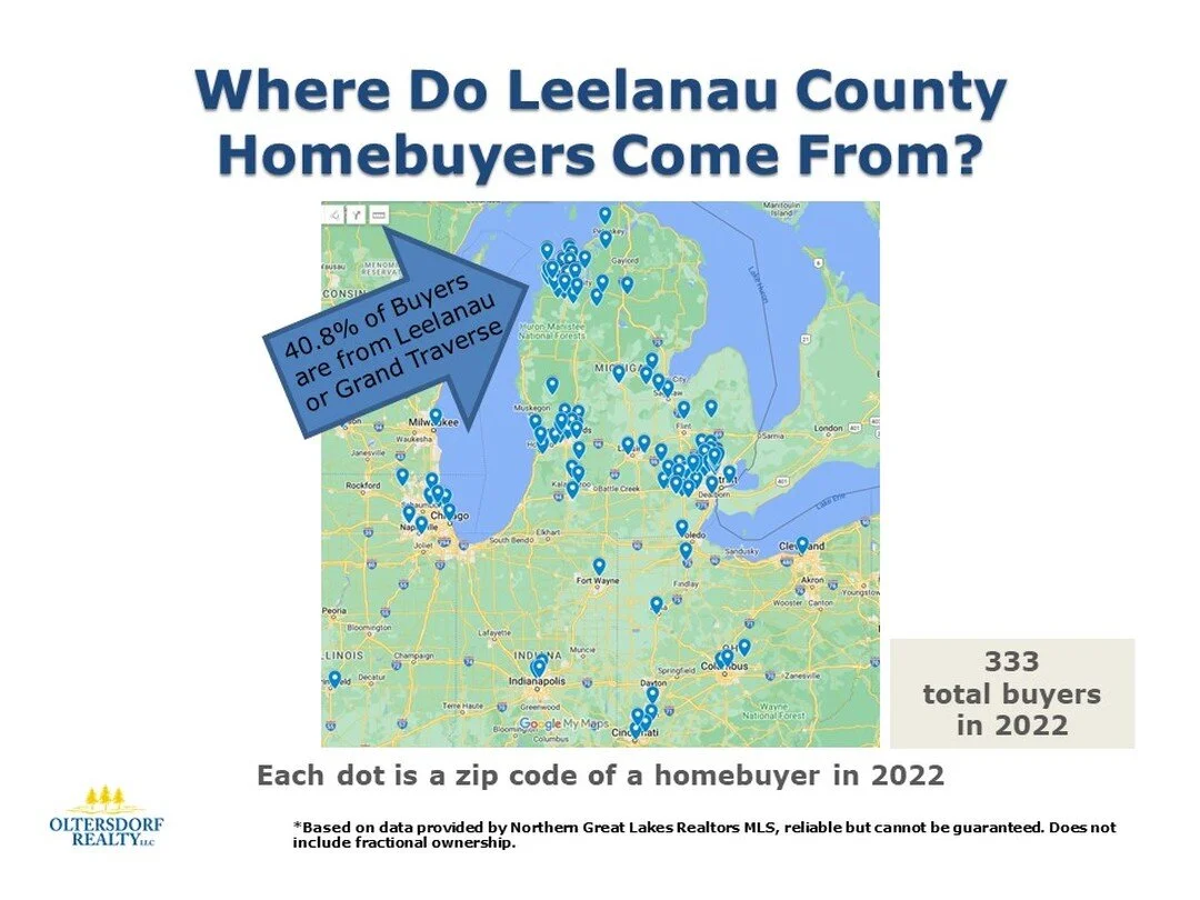 Suttons Bay Vacation Rentals — Oltersdorf Realty Leelanau County