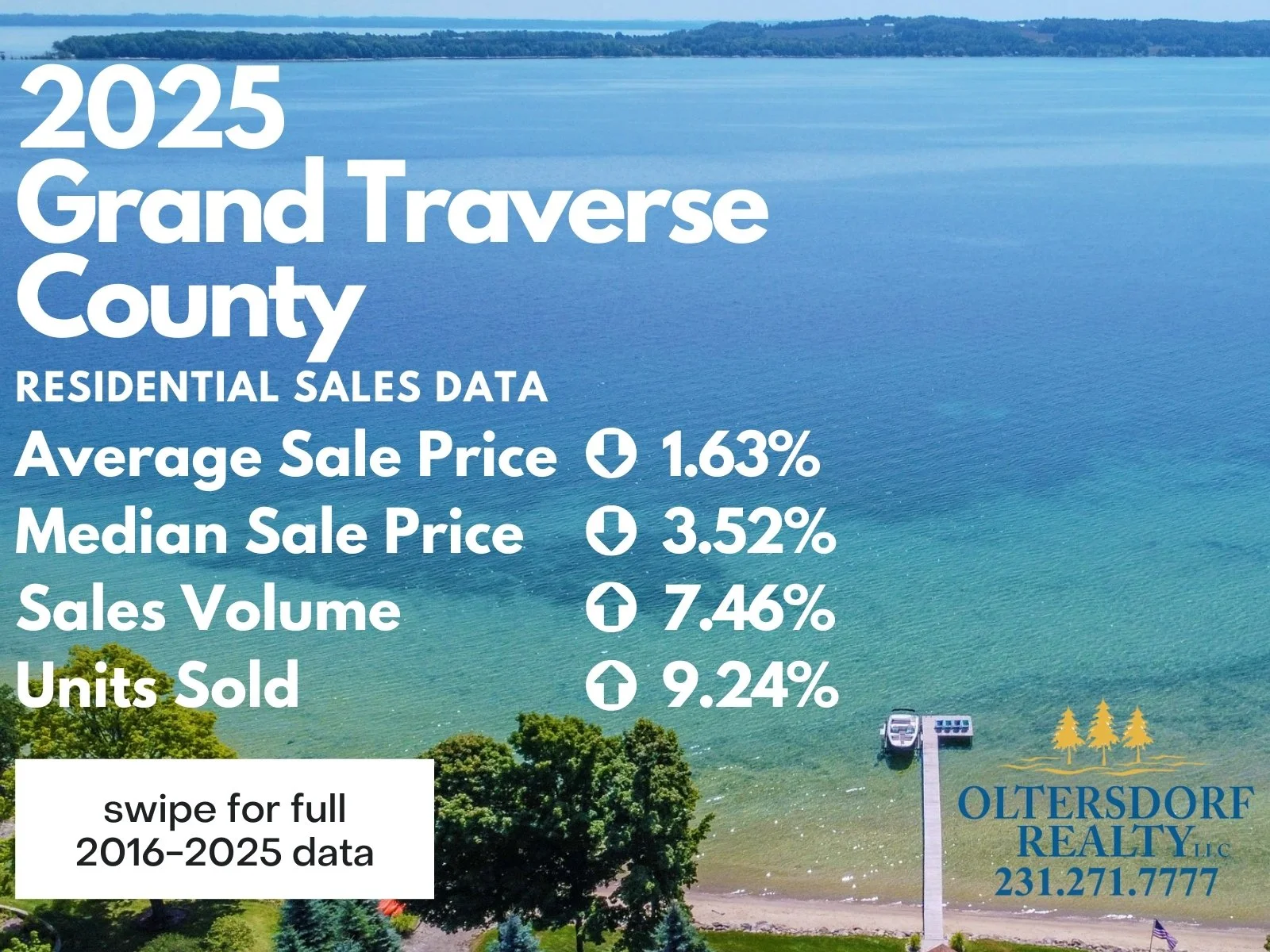 2025 Grand Traverse County Sales Stats by Jonathan Oltersdorf.jpg