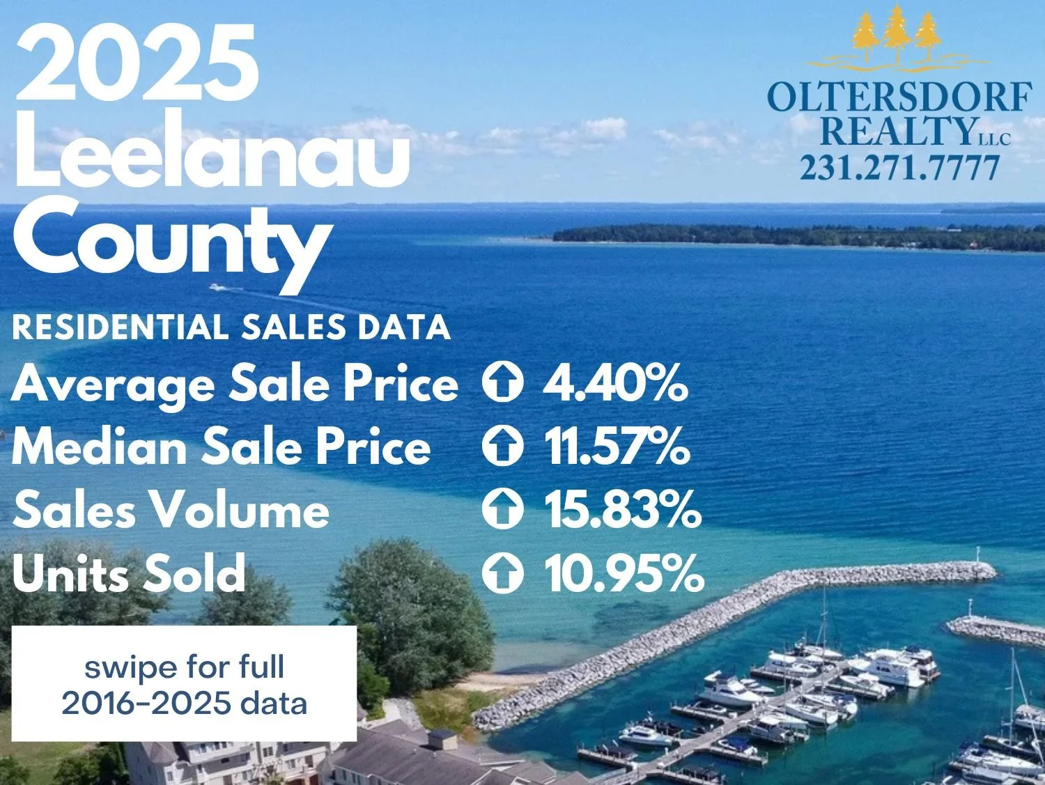 2025 Leelanau County Sales Stats.jpg