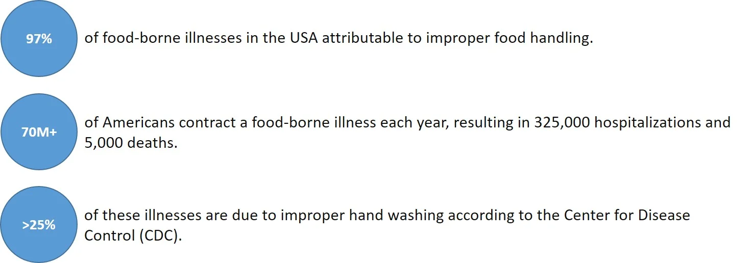 Food Handling JPEG.jpg