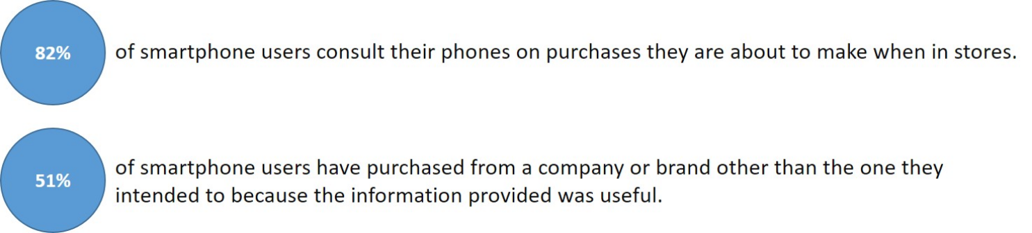 Smartphone ShoppingLG.png