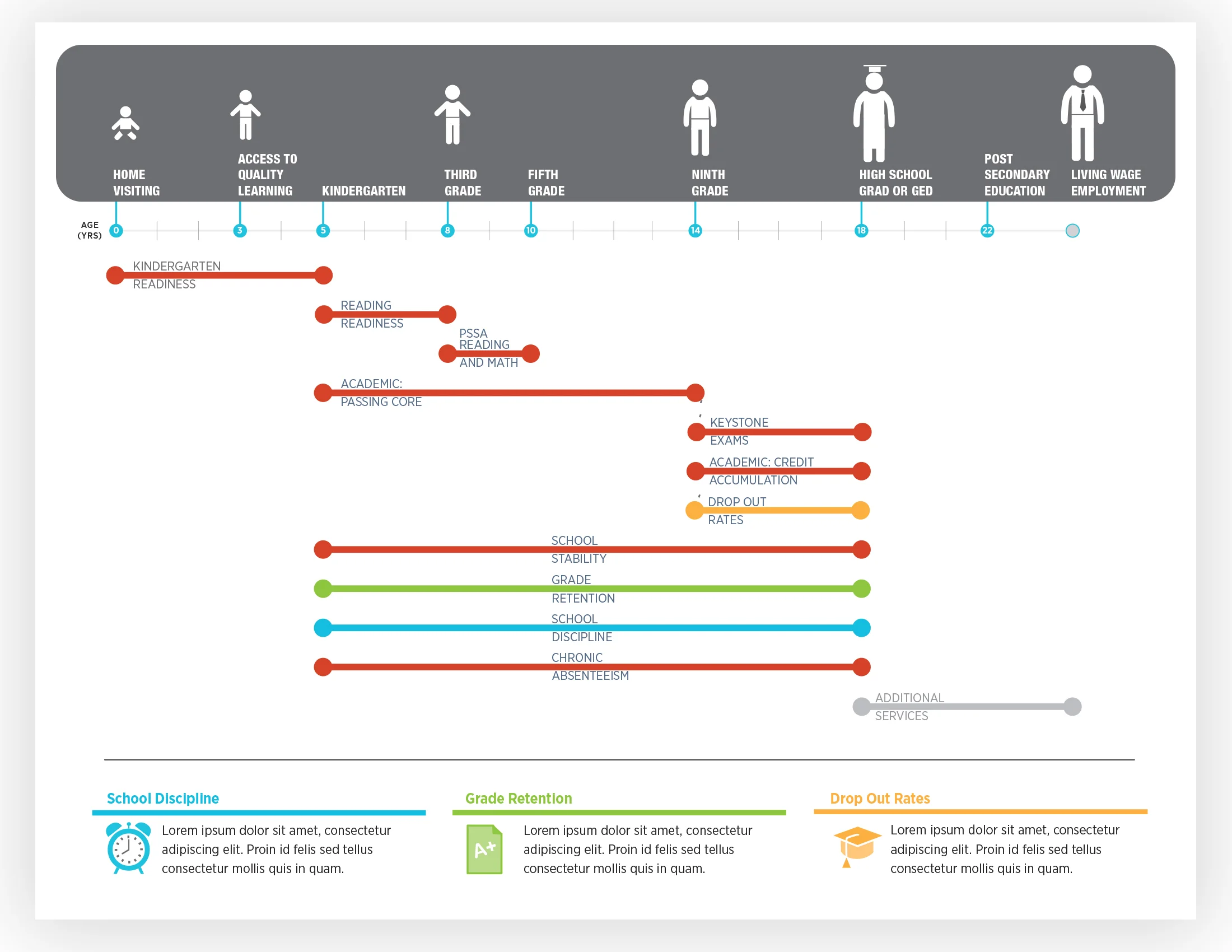 Education Infographic for ACDHS