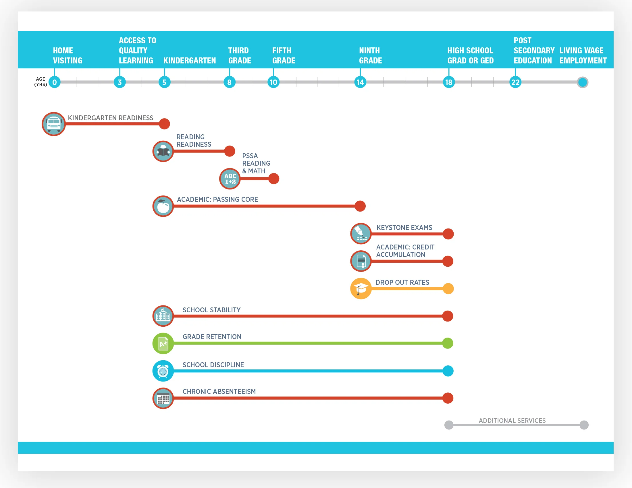 Education Infographic Option for ACDHS