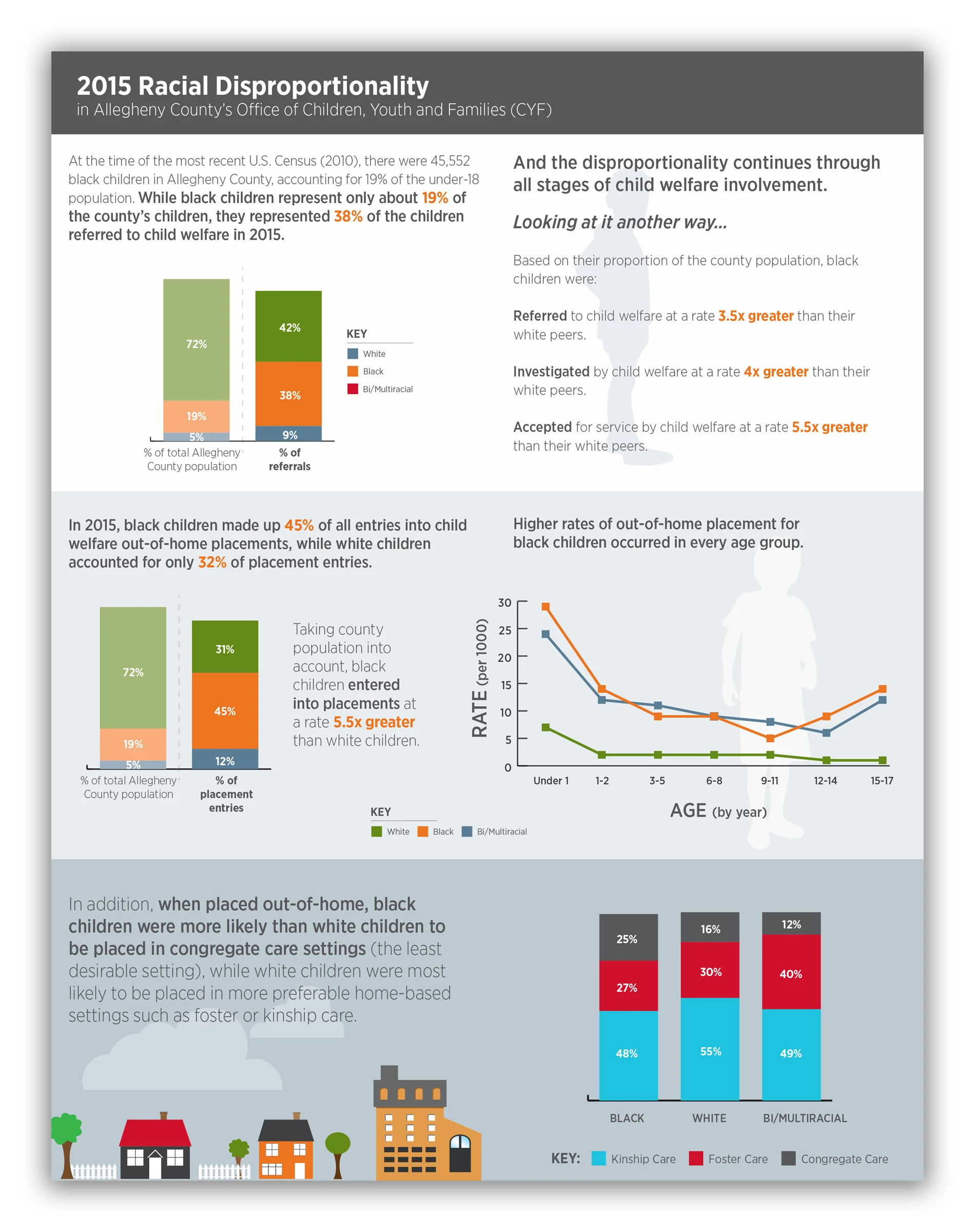CYF 2015 Racial Disproportionality Graphic