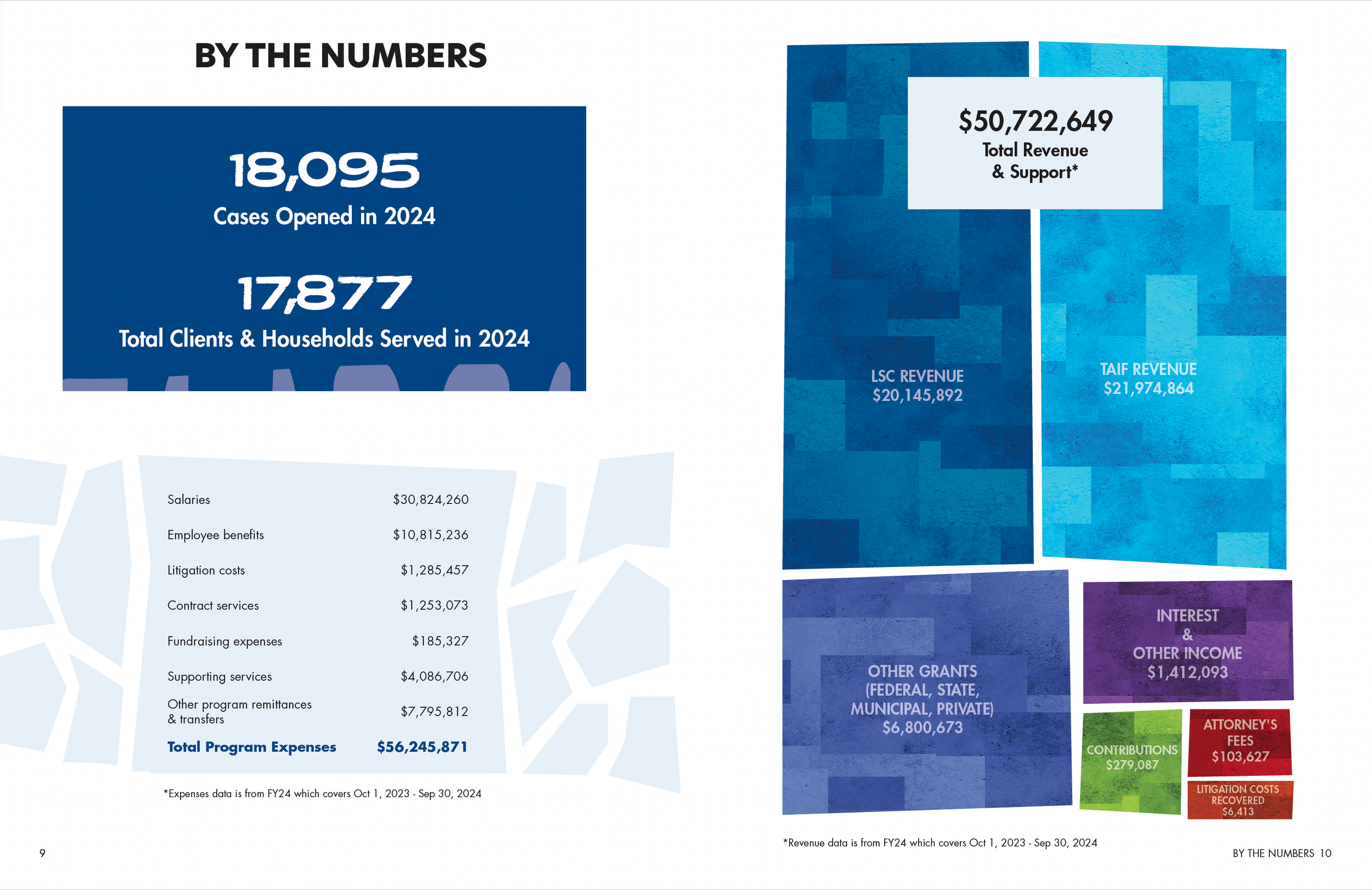 Data had to be presented in a visually appealing way.