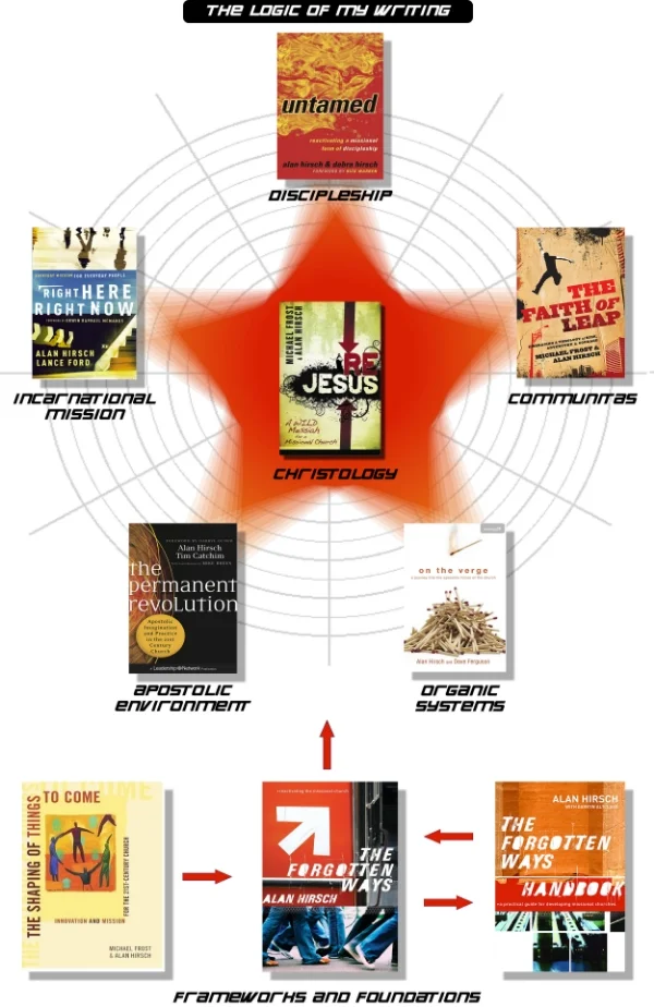 Why I do the things I do.