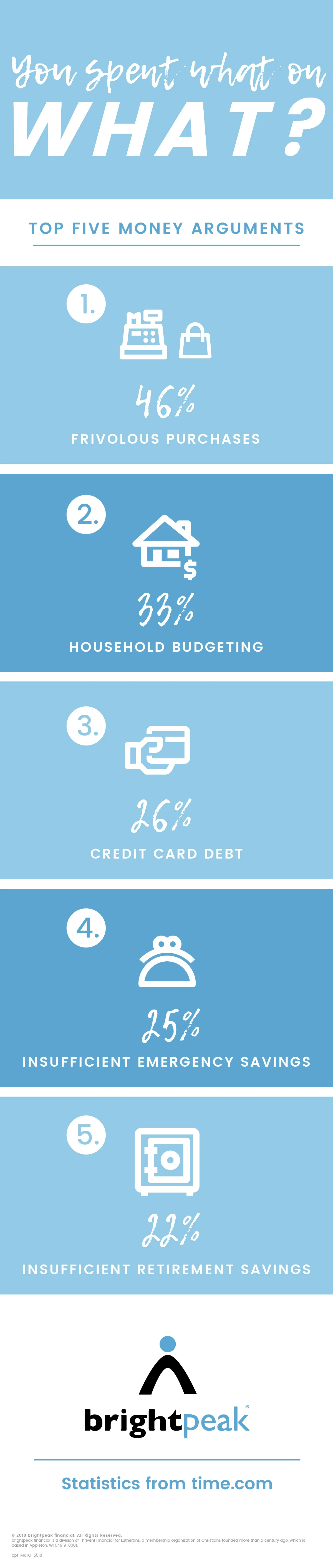 bp_M-W-Money-Promo_PIN_infographic_bpf-MKTG-5510-01.jpg