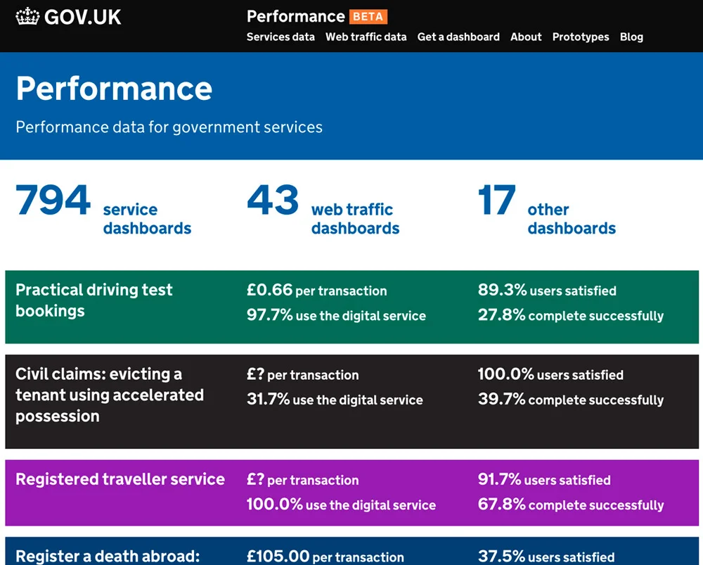 gds_dashboard.jpg