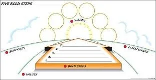 5 Bold Steps