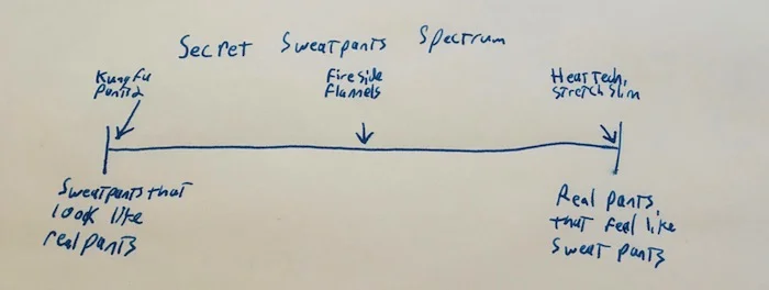 I mean... what level of quality images did you expect from a post about secret sweatpants. What level of quality does the secret sweatpants spectrum REALLY deserve