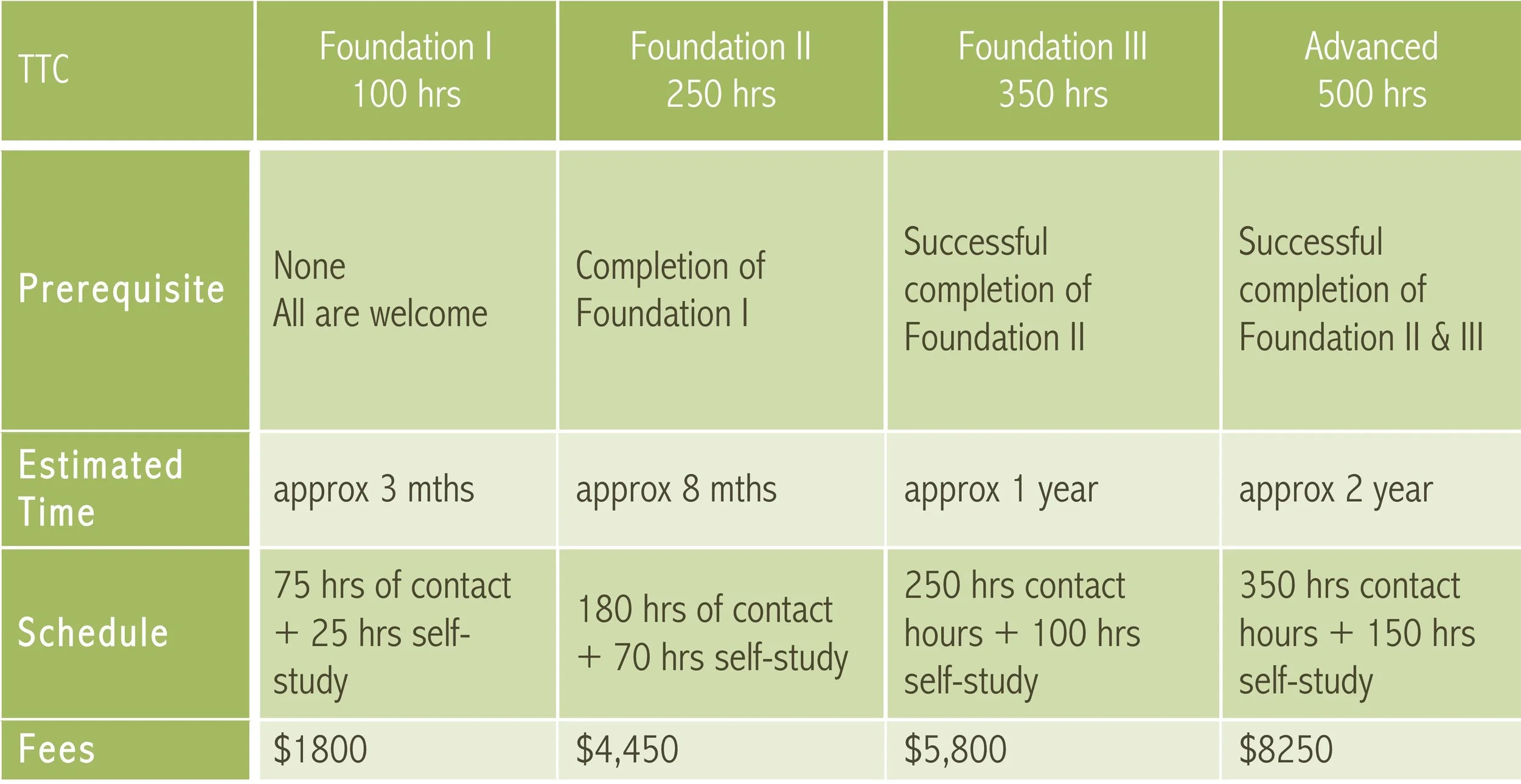 TTC Fees breakdown.jpg