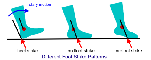 footstrike.png