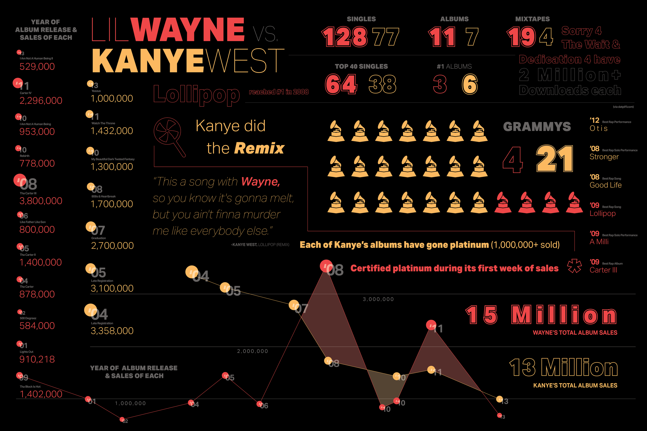 YE-WAYNE-INFOGRAPH-final-v2.png