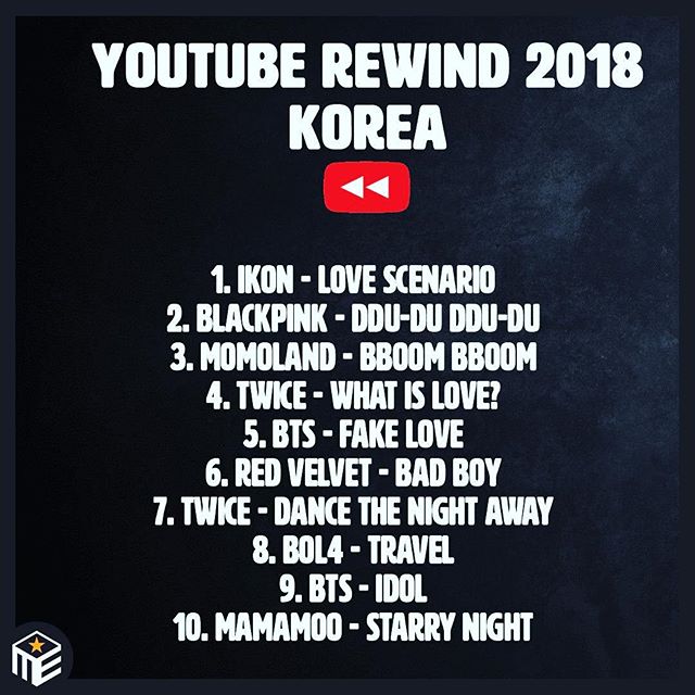 Have you seen this year's #youtuberewind wrap up for #Korea? 
Did any of your favorite music videos make it on the list? 😁 
#KPOP #BTS #blackpink #Twice #Redvelvet #Music #2018