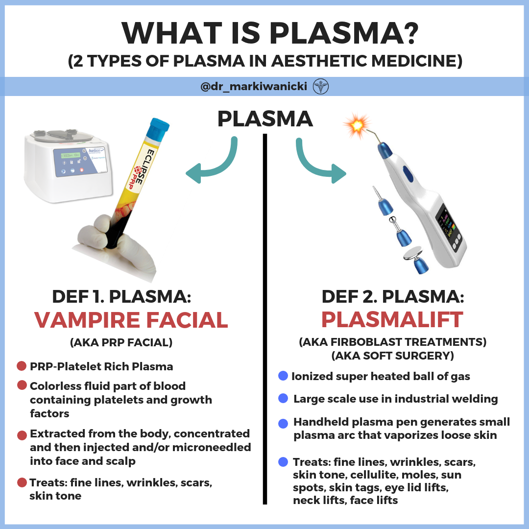 2 types of Plasma.png