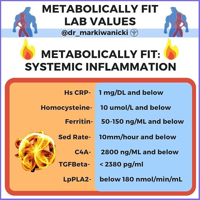 The final piece to the metabolic health puzzle (after sugar and lipids) is inflammation. Inflammation is the body's natural response to injury. You need a certain level to be able to heal. The problem occurs when inflammation isn't turned off and con
