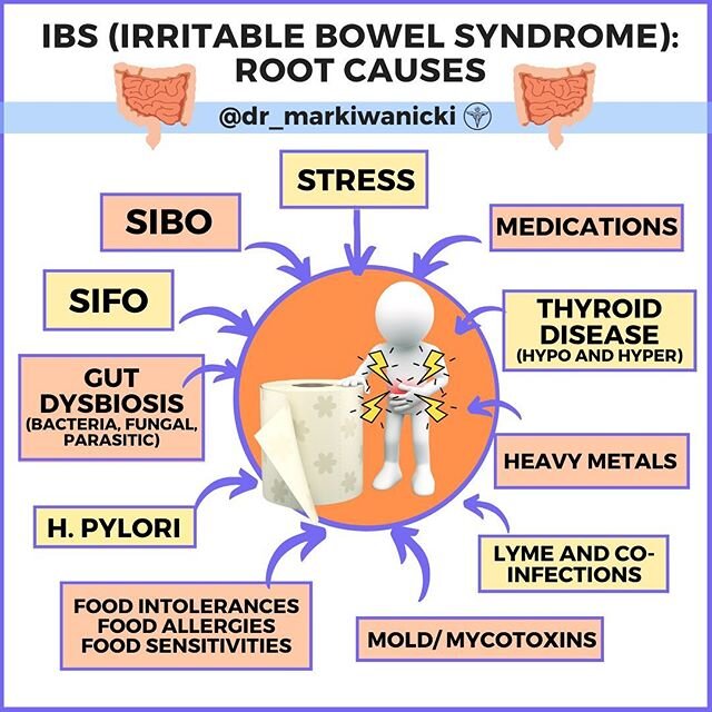 IBS or Irritable Bowel Syndrome is a condition that affects up to 20% of Americans. It is characterized by chronic abdominal pain (with or without gas and bloating) and alterations in bowel movements (loose stools, constipation or mixed).
🌿
The unde