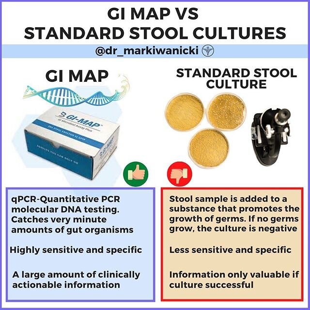 The GI map is the best, most comprehensive stoop analysis on the market. Nearly all companies use a standard culture process when analyzing stool which requires enough organism at the time of collection to culture out. If there isn't enough it's clas