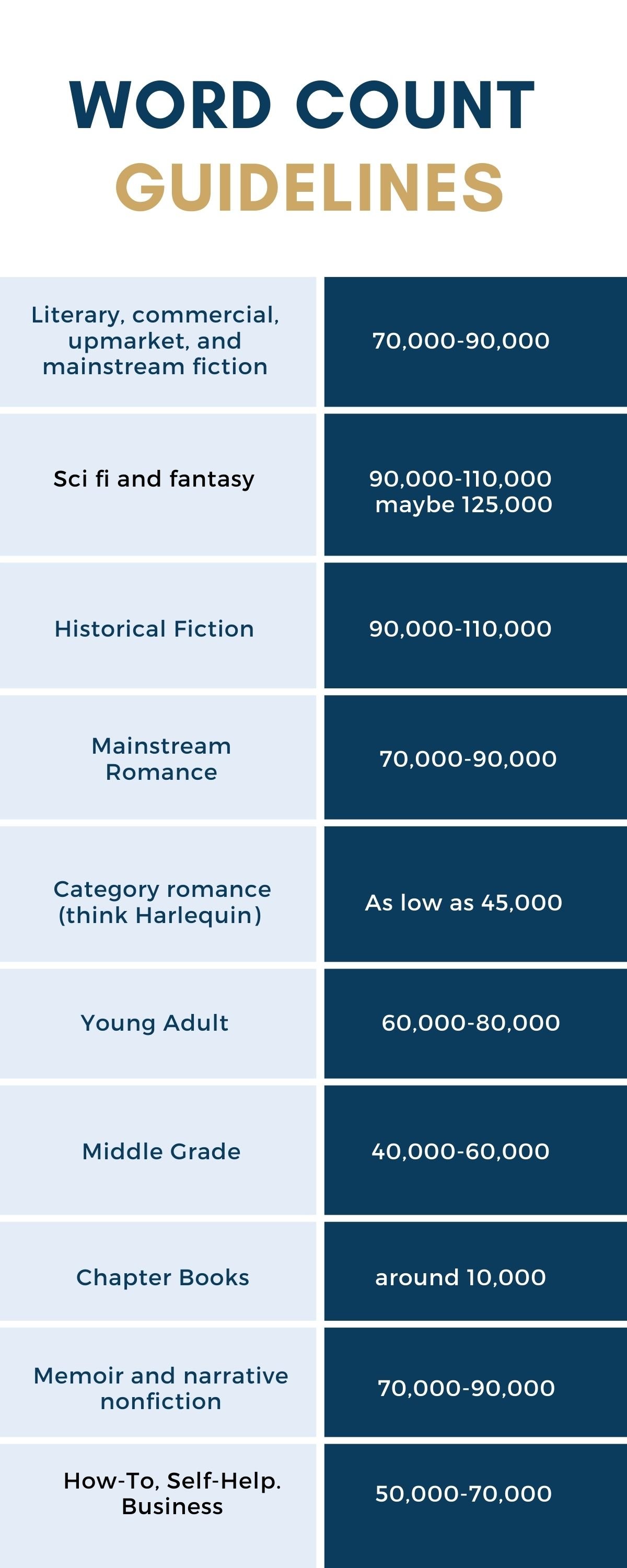 Is 300000 words a long book?