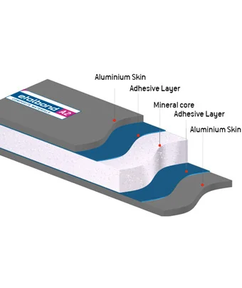 A2-etalbond-aluminium-composite-panel-inflammable-core.jpg