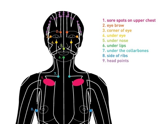 EFT is a meridian based self-healing modality where you Tap on your own body, moving energy through pathways called Meridians (the same circuits acupuncturists have been using for 5,000 years). Tapping enables you to deeply release and heal, physically emotionally and spiritually. - Sonya Sophia Learn more here: http://www.sonyasophia.us/about-eft/