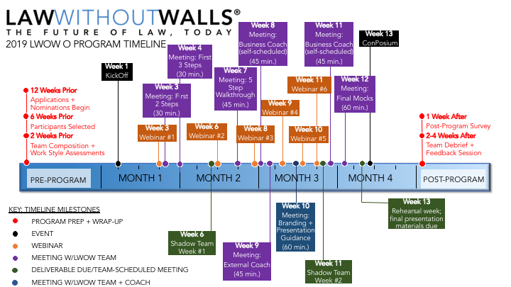 O timeline horizontal.png