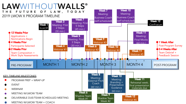 X timeline Horizontal.png