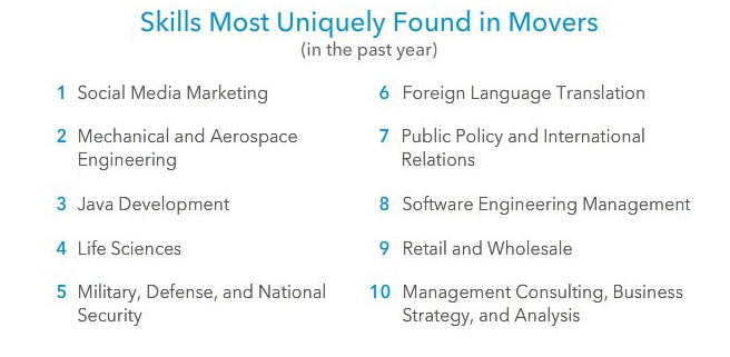 Countries-losing-skills.jpg