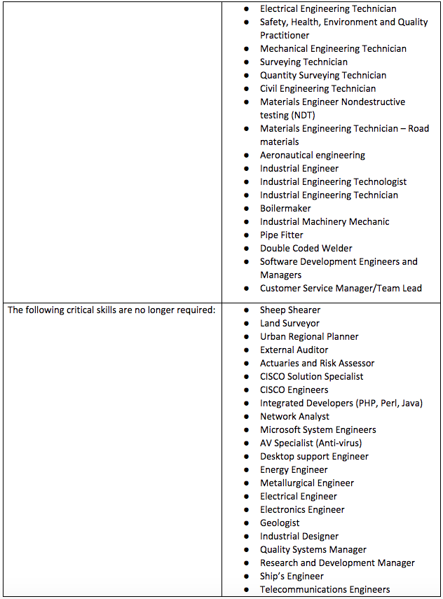 Screen Shot 2018-11-23 at 16.12.34.png