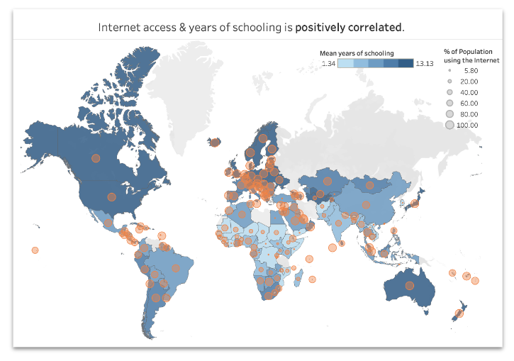 Internet and Schooling