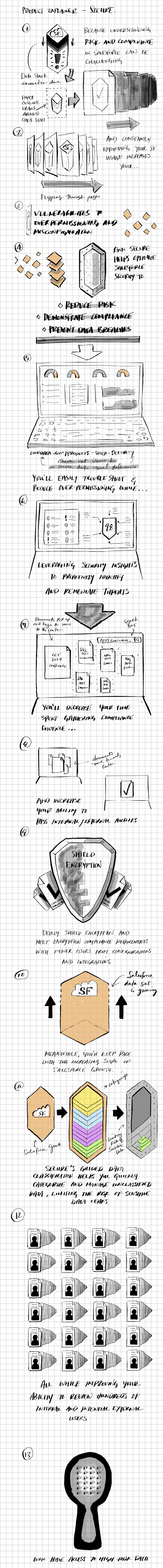 Product Explainer - Secure Concept Archive.png