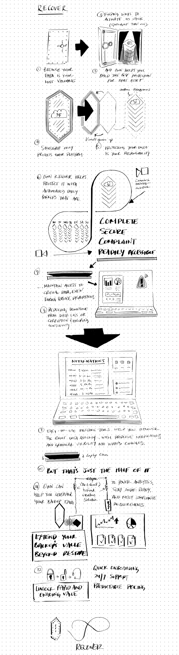 Product Explainer Recover.png