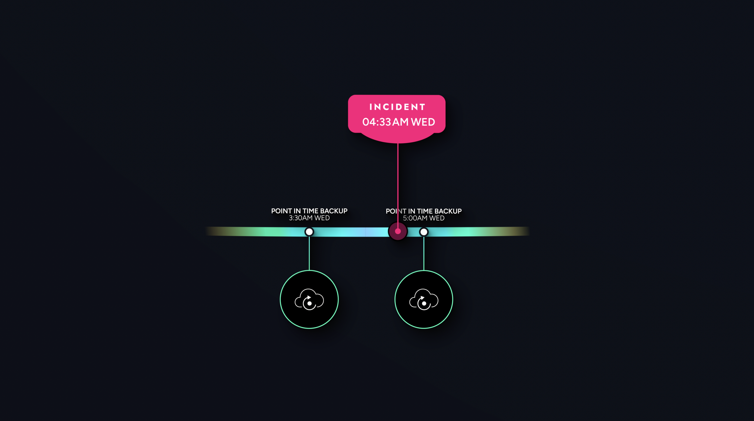 Continuous Backup03.png