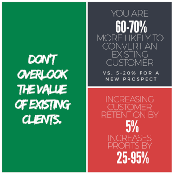 Statistics from www.RetentionScience.com
