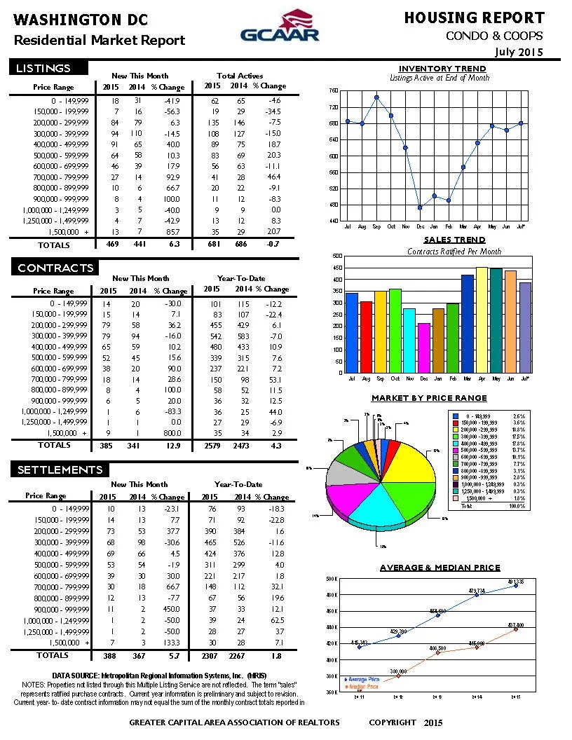 A look back at July...It was hot!