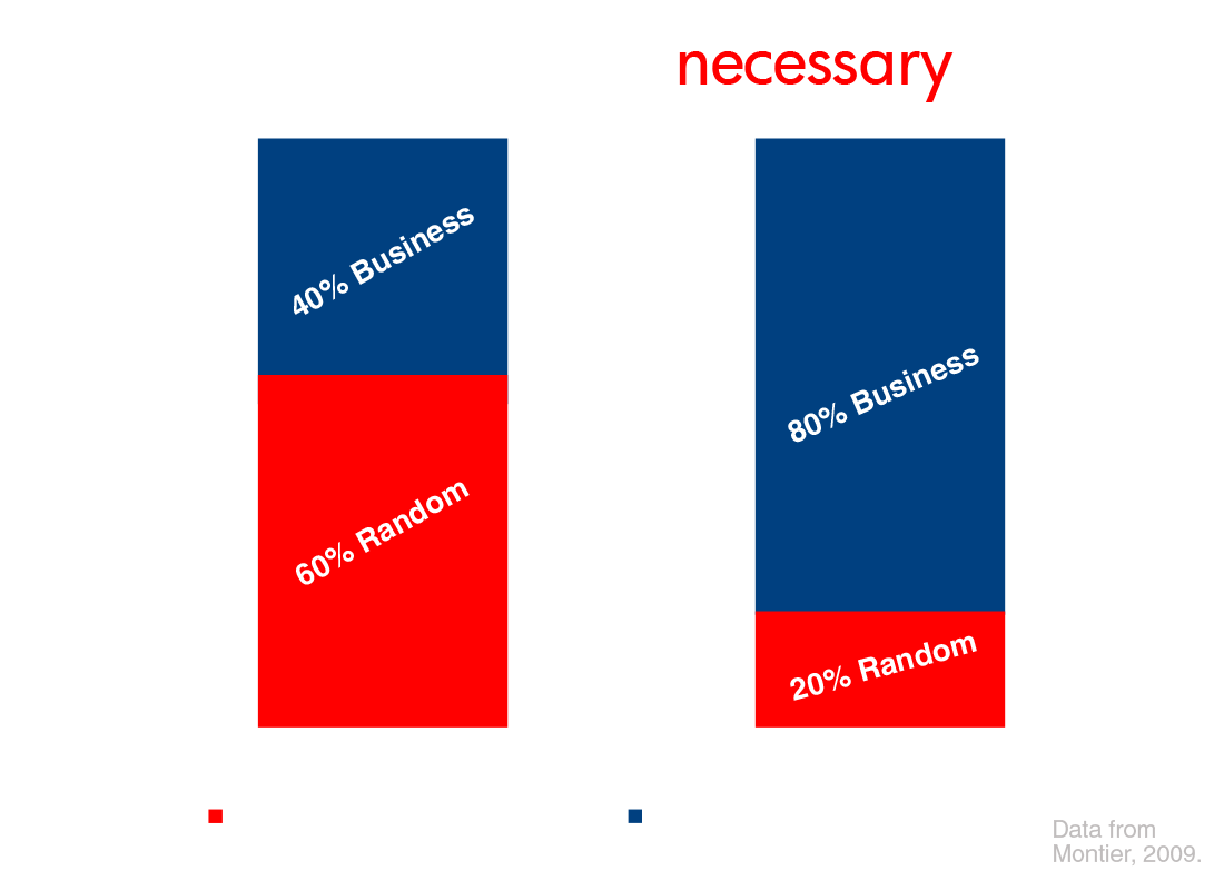 Why is patience necessary_2.png