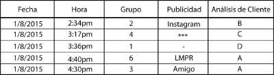 Tabla Analisis Cliente Blog BETA.png