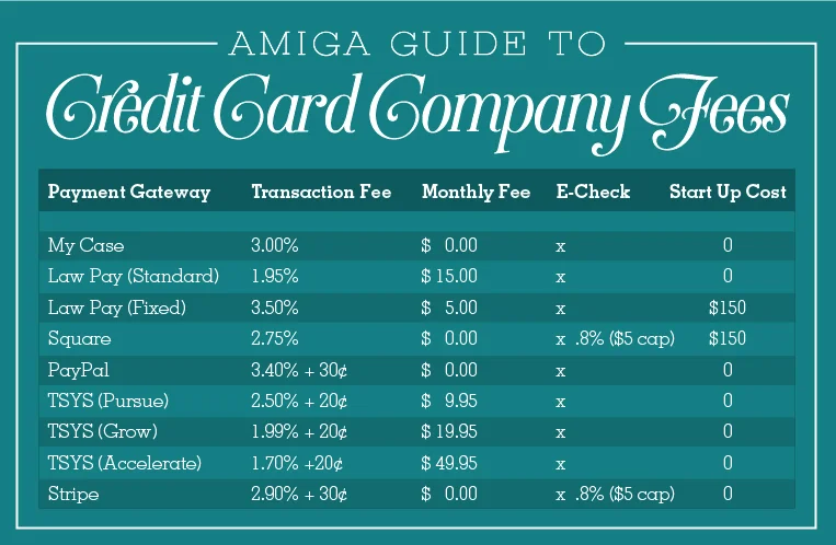 *Manually entered transaction fees may vary, *For using Square check this link