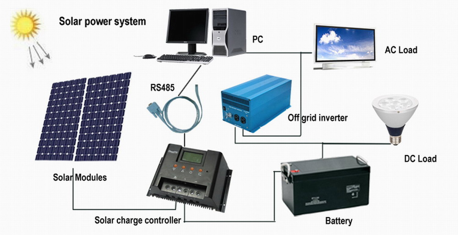 Solar off Grid Power System.jpg